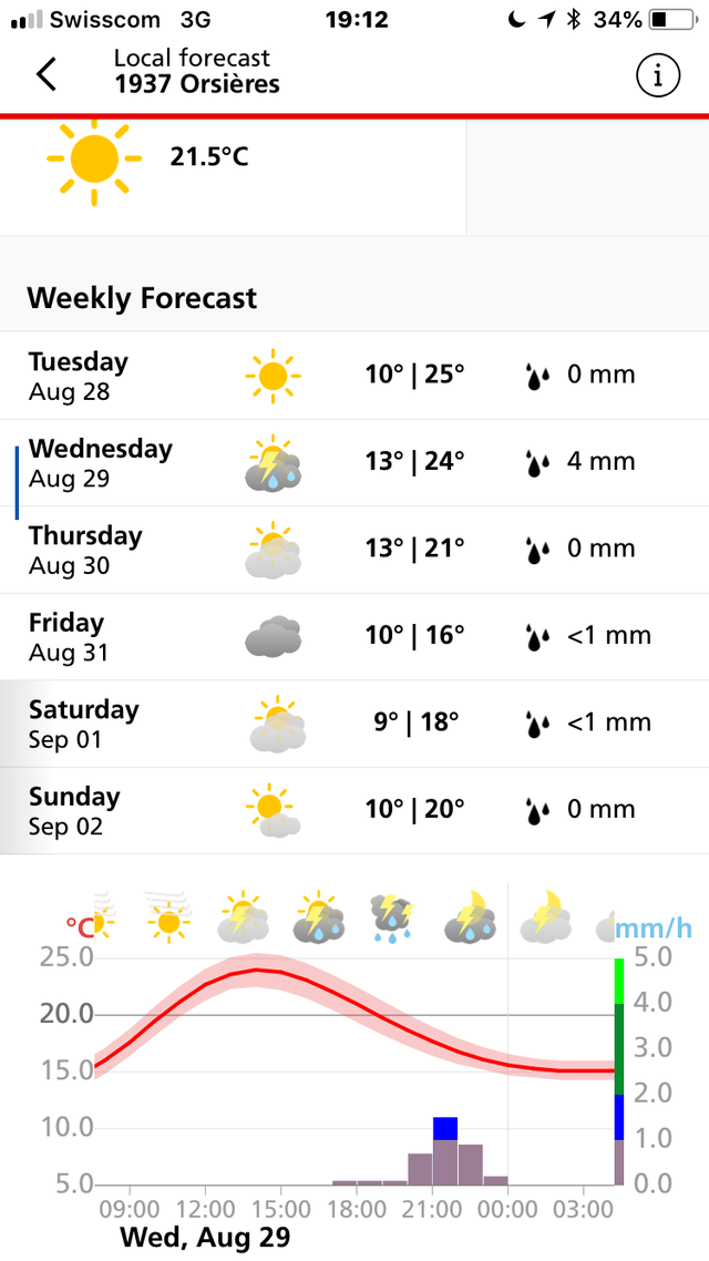 Love the design of MeteoSwiss, and the good weather forecast